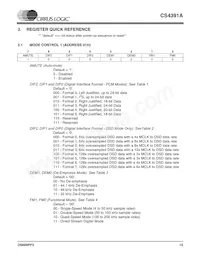 CS4391A-KZZR Datasheet Page 15