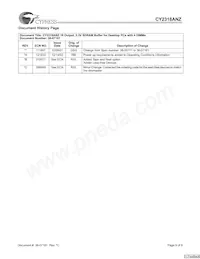 CY2318ANZPVC-11 Datasheet Pagina 9