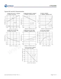 CY62256NLL-55SNXI Datasheet Pagina 10