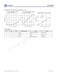 CY62256NLL-55SNXI Datasheet Pagina 11