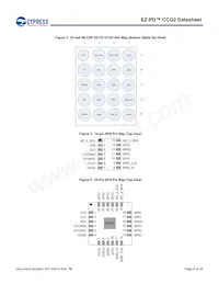 CYPD2125-24LQXI Datasheet Pagina 8