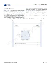 CYPD2125-24LQXI Datenblatt Seite 10