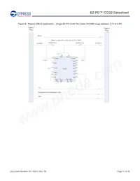 CYPD2125-24LQXI Datasheet Pagina 11