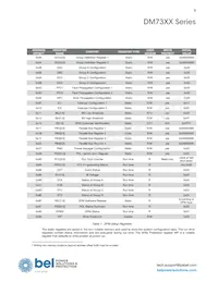 DM7332G-65518-R100 Datasheet Pagina 9