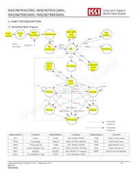 IS43TR16128D-125KBLI Datasheet Pagina 6