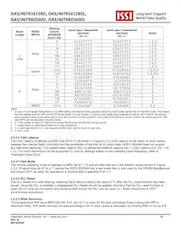 IS43TR16128D-125KBLI Datasheet Pagina 12