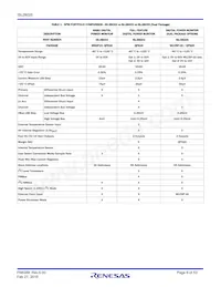 ISL28025FR12Z-T7A Datasheet Pagina 6