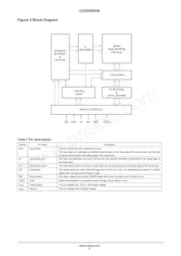 LE25S20XATAG數據表 頁面 3