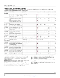 LTC2947IUHF-65#TRPBF Datasheet Pagina 6