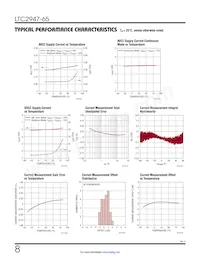 LTC2947IUHF-65#TRPBF Datasheet Pagina 8