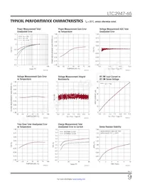 LTC2947IUHF-65#TRPBF Datenblatt Seite 9