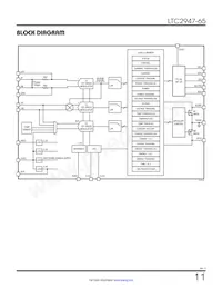 LTC2947IUHF-65#TRPBF Datenblatt Seite 11