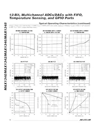 MAX1346BETX+T Datasheet Page 10