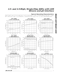 MAX1497EAI+T Datenblatt Seite 7