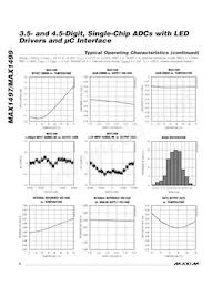 MAX1497EAI+T Datenblatt Seite 8