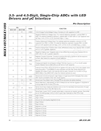 MAX1497EAI+T Datenblatt Seite 10