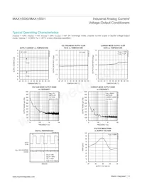 MAX15501GTJ+T Datasheet Pagina 9