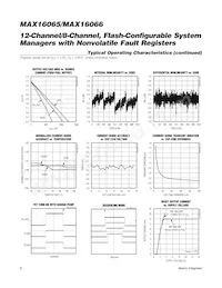 MAX16065ETM+TCDM Datasheet Pagina 8