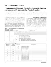 MAX16065ETM+TCDM Datasheet Pagina 14