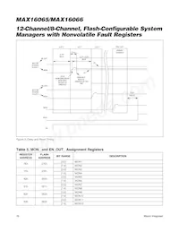 MAX16065ETM+TCDM Datasheet Pagina 16