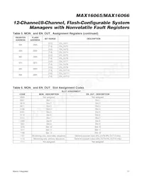 MAX16065ETM+TCDM Datasheet Pagina 17