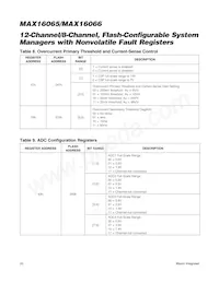 MAX16065ETM+TCDM Datasheet Pagina 20