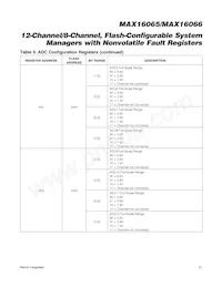 MAX16065ETM+TCDM Datasheet Pagina 21