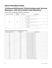 MAX16065ETM+TCDM Datasheet Pagina 22