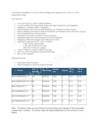 MAX16969BGEE/V+CLV Datasheet Pagina 2