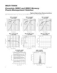 MAX17000AETG+TC00 Datasheet Pagina 8