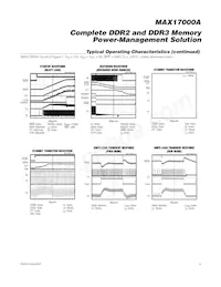 MAX17000AETG+TC00 Datasheet Pagina 9