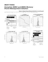 MAX17000AETG+TC00 Datasheet Pagina 10