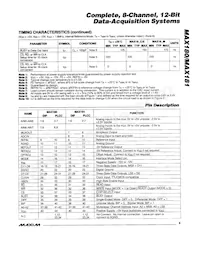 MAX181CEQH+DG002 Datasheet Pagina 5