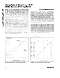 MAX181CEQH+DG002 Datasheet Pagina 16