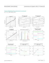 MAX20044FGEEA/V+ Datenblatt Seite 9