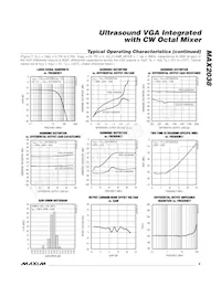 MAX2038CCQ+D Datenblatt Seite 9