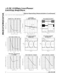 MAX3272AETP+TG05 Datasheet Pagina 4