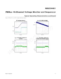 MAX34461ETM+T Datasheet Pagina 11