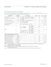 MAX3522BCTN+ Datasheet Page 4