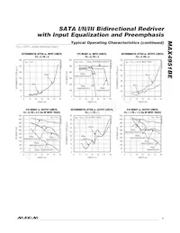 MAX4951BECTP+GH7 Datasheet Pagina 7