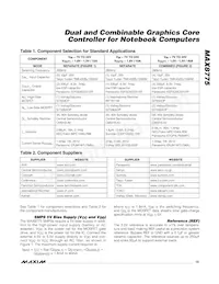 MAX8775ETJ+TG24 Datasheet Page 15