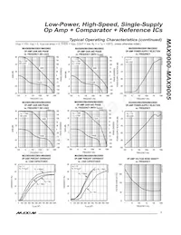 MAX9005ESA-T Datasheet Page 7