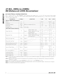 MAX9218ECM+TG128 Datasheet Pagina 4