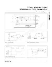 MAX9218ECM+TG128 Datasheet Pagina 7