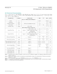 MAX9218ECM/V+TGB Datasheet Pagina 4