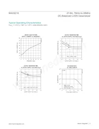 MAX9218ECM/V+TGB Datasheet Pagina 5