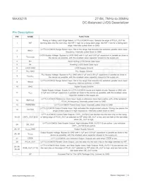 MAX9218ECM/V+TGB Datasheet Pagina 6