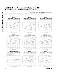 MAX9224ETI+T Datasheet Pagina 6