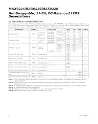 MAX9236EUM-D Datasheet Pagina 4