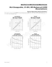 MAX9236EUM-D Datasheet Pagina 5